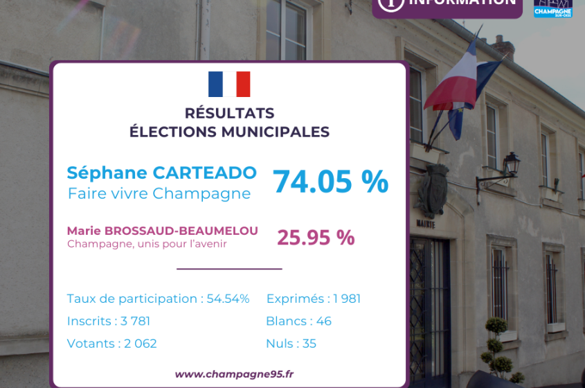 Résultats éléctions municipales 2026