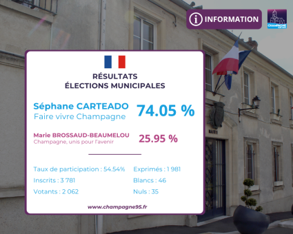 Résultats éléctions municipales 2026