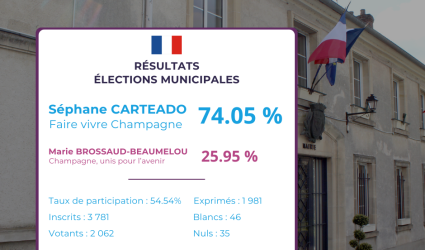 Résultats éléctions municipales 2026