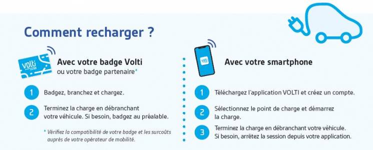 BORNE DE RECHARGE