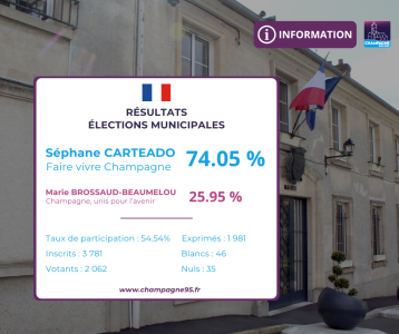 Résultats éléctions municipales 2026